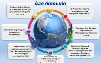 День безпечного Інтернету
