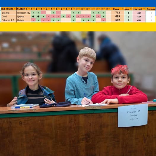 Вітаємо з перемогою наших учнів!